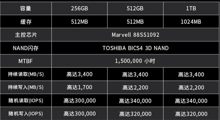 SSD-накопители Plextor M9P Plus передают данные со скоростью до 3400 Мбайт/с