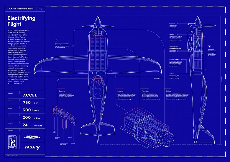 Компания Rolls-Royce показала полностью электрический самолет