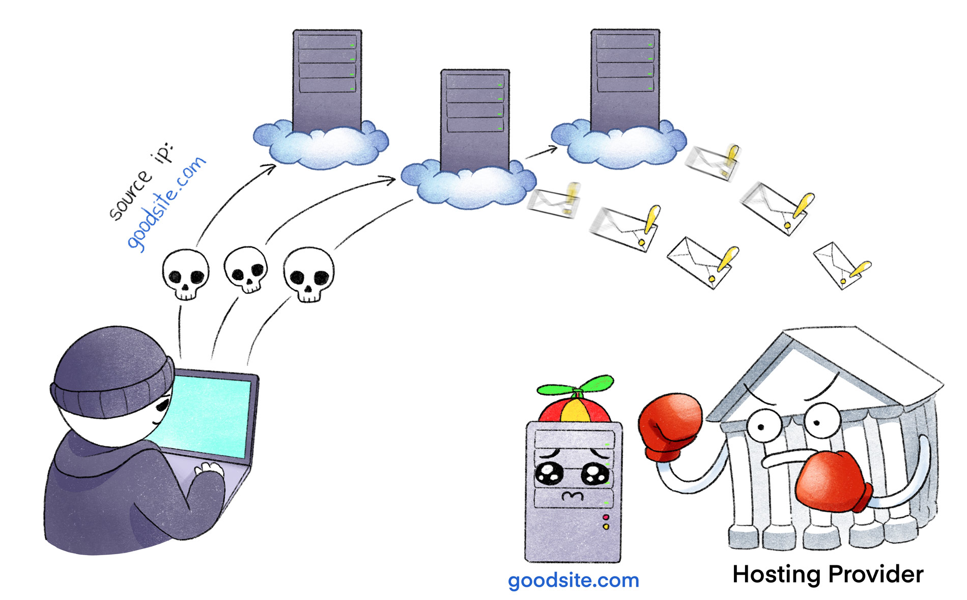 Атакуют сервер. DDOS атака. DDOS атака рисунок. Картинки связанные с ддос. DDOS атака карикатура.