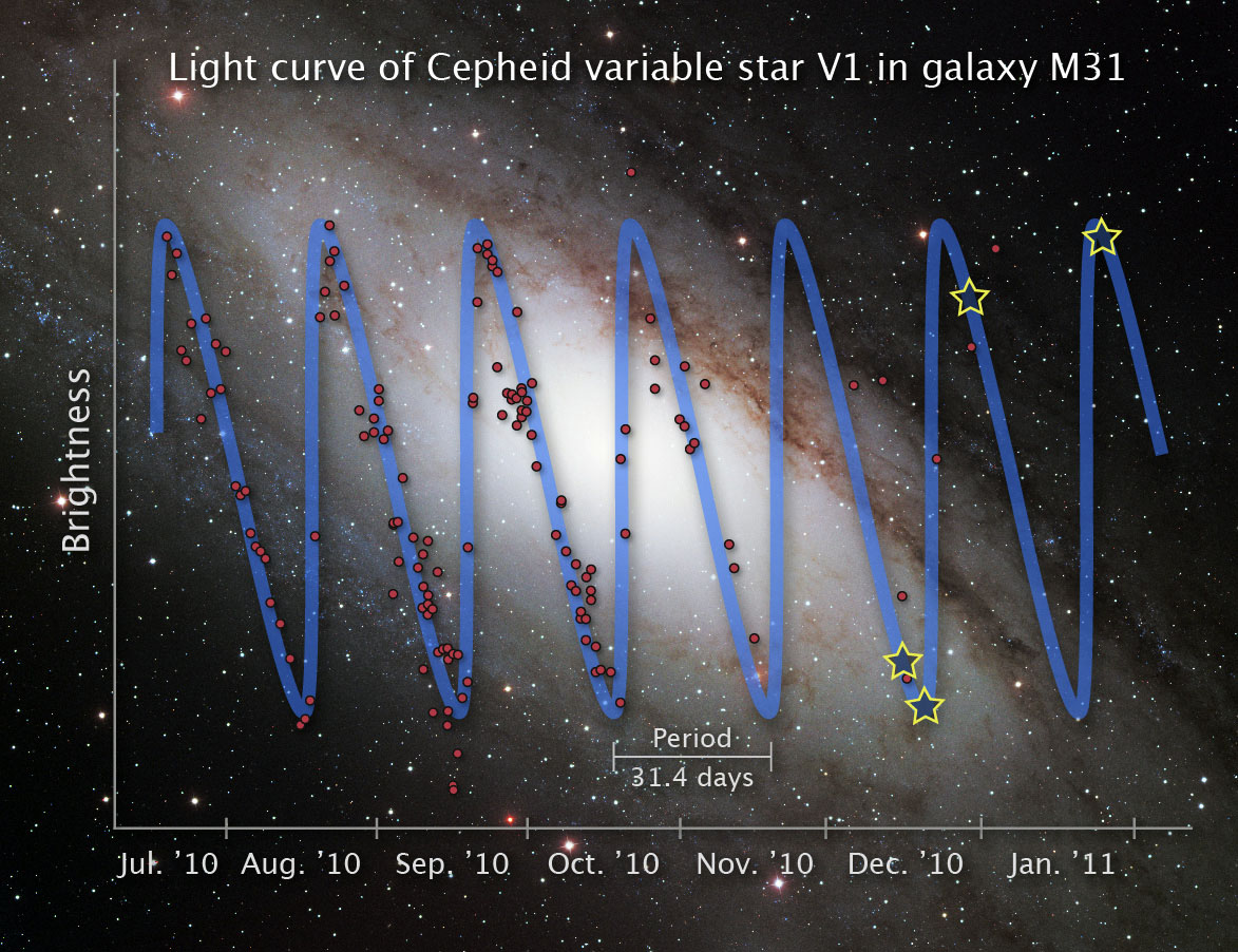 Цефеиды — звездные «верстовые столбы» Вселенной - 4