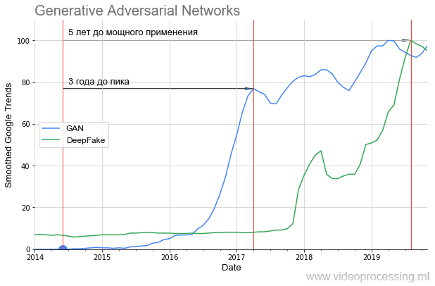 7 лет хайпа нейросетей в графиках и вдохновляющие перспективы Deep Learning 2020-х - 11