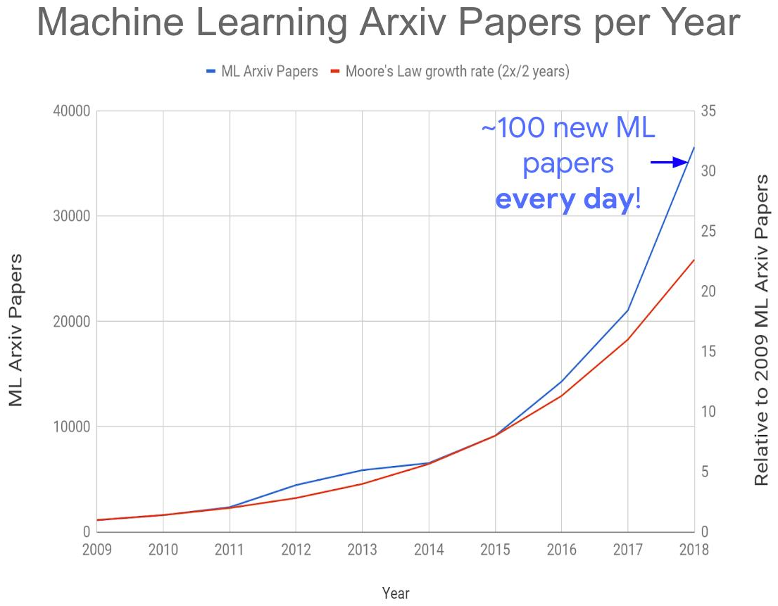 7 лет хайпа нейросетей в графиках и вдохновляющие перспективы Deep Learning 2020-х - 14