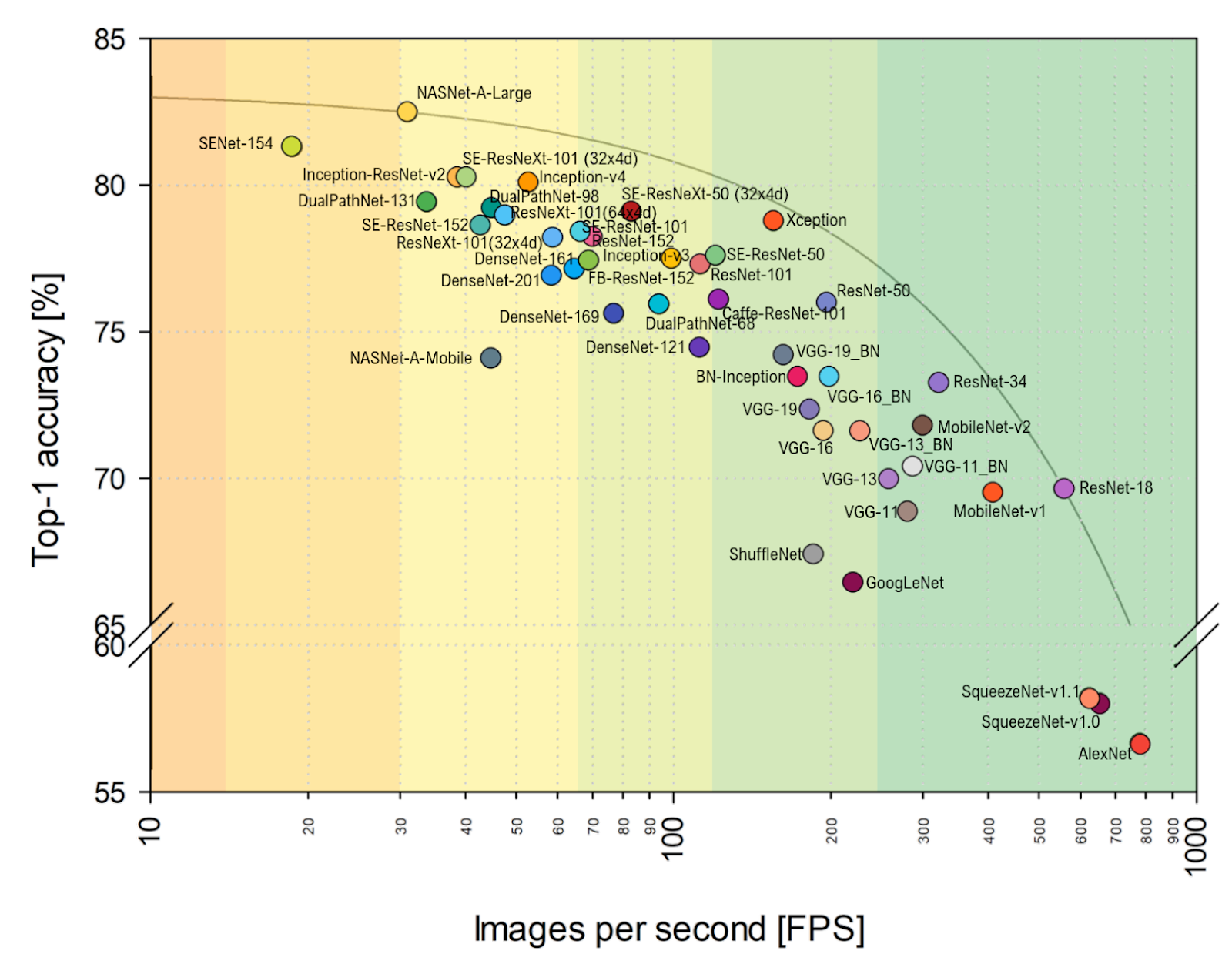 Deep learning 2020