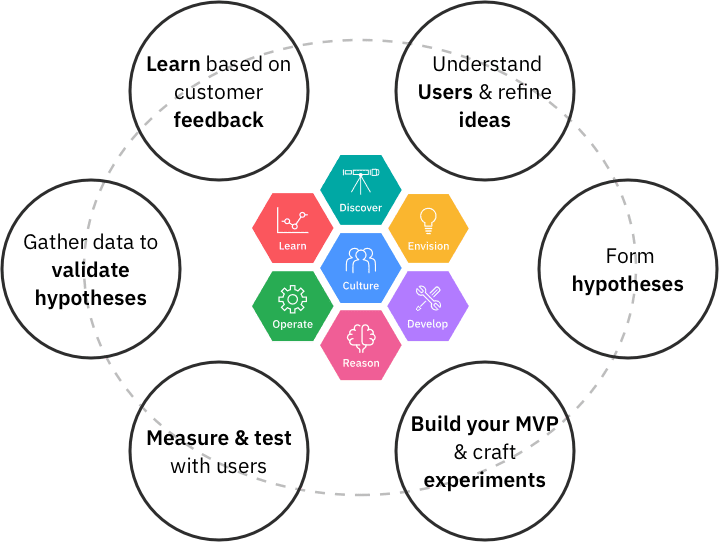 Культура разработки: как оценивают производительность и эффективность - 4