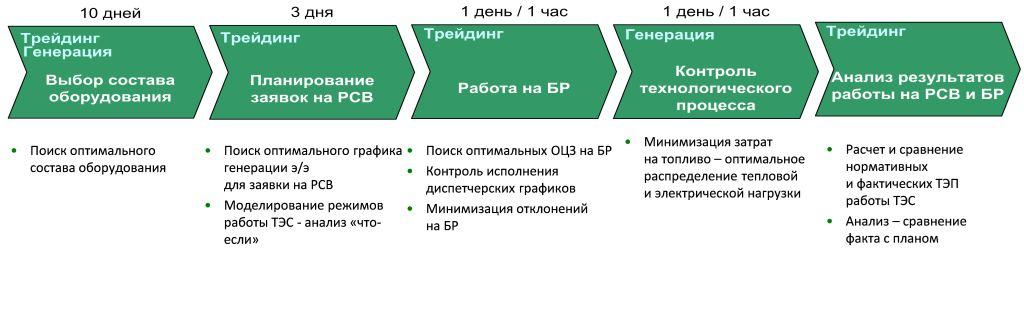 Моделирование работы реальной ТЭЦ для оптимизации режимов: пар и математика - 4