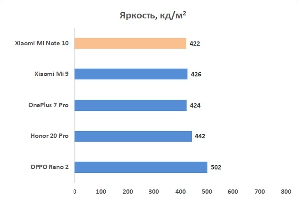 Новая статья: Обзор смартфона Xiaomi Mi Note 10. Сто. Восемь. Мегапикселей