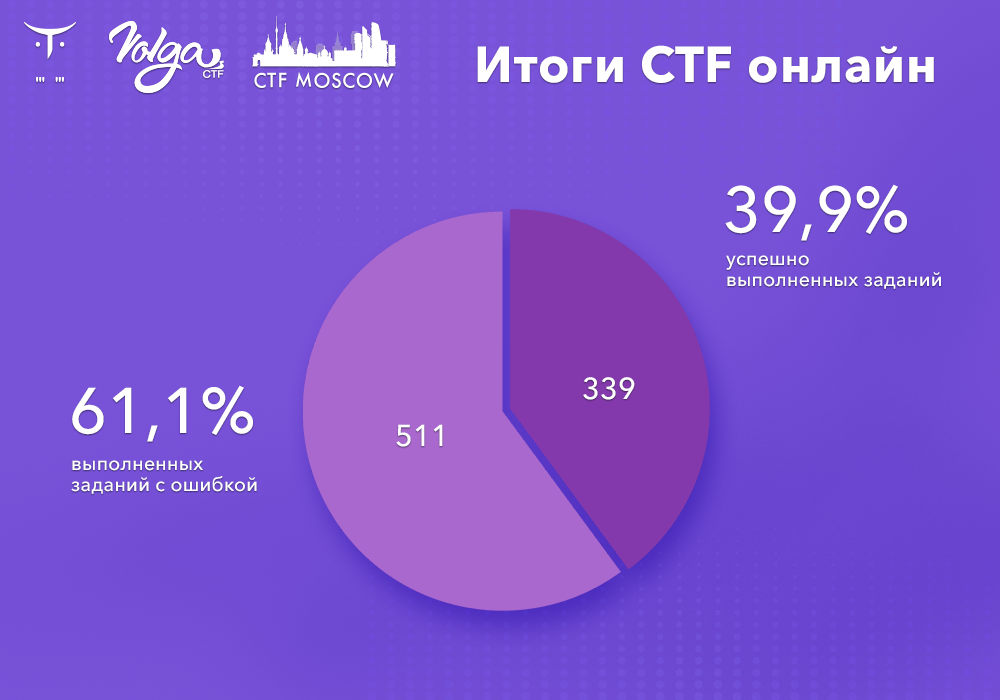 Работа с картинками ctf