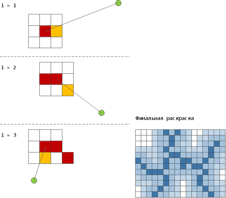 Рисуем морозные узоры на SQL - 3