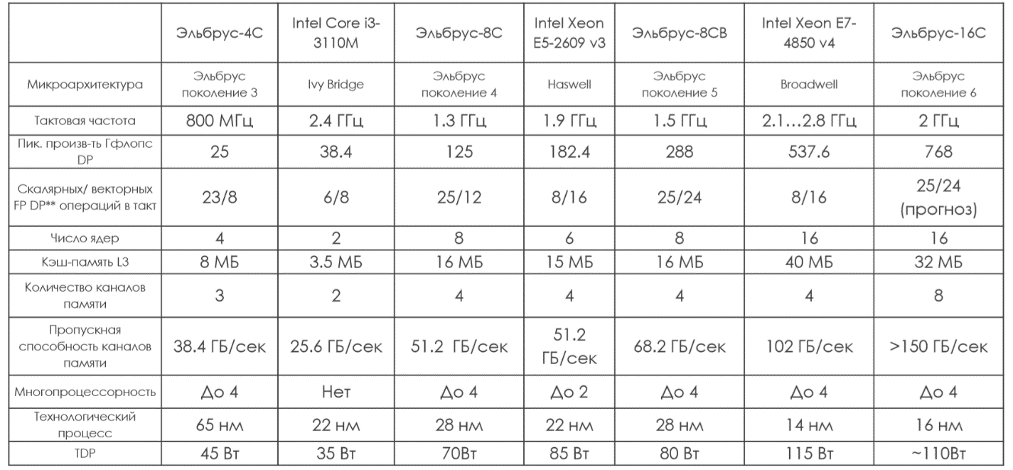 G52 2ee mc1 характеристики процессор изображения