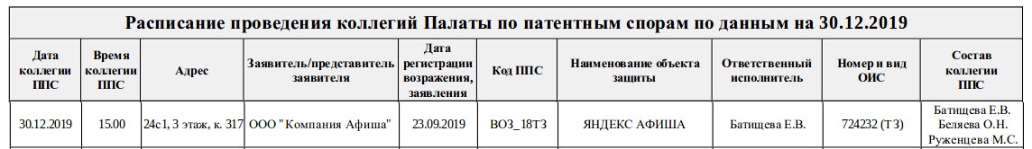 «Яндекс» подал в суд иск к ООО «Компания Афиша» (Rambler Group) и еще выиграл спор по товарному знаку «Яндекс.Афиша» - 2