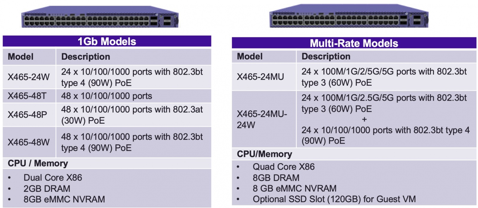 Коммутаторы ExtremeSwitching X465. Универсальный гигабит и мультигигабит - 2