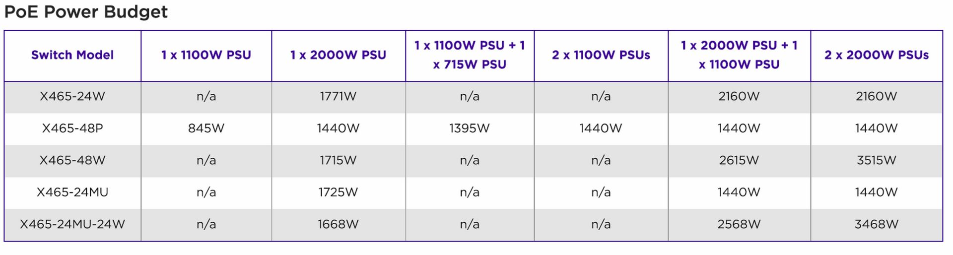 Коммутаторы ExtremeSwitching X465. Универсальный гигабит и мультигигабит - 3