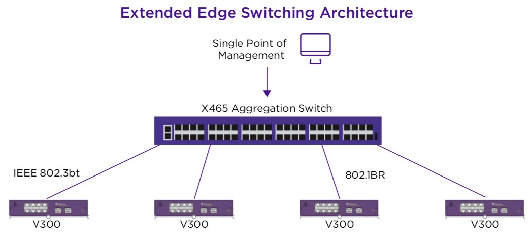 Коммутаторы ExtremeSwitching X465. Универсальный гигабит и мультигигабит - 4