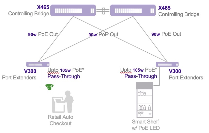 Коммутаторы ExtremeSwitching X465. Универсальный гигабит и мультигигабит - 5