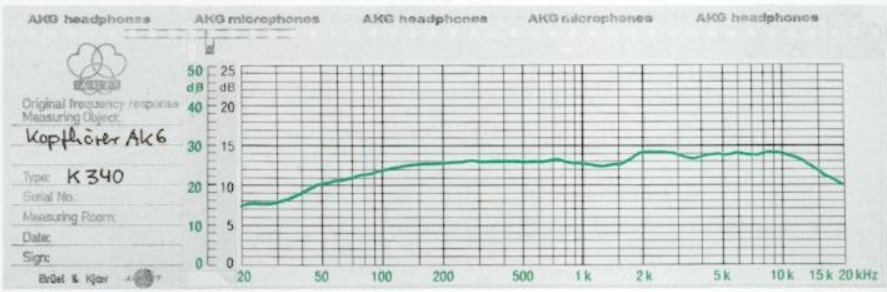 О времени, когда солнце «светило ярче», трава «была зеленее», а компания AKG производила диностатические наушники - 4