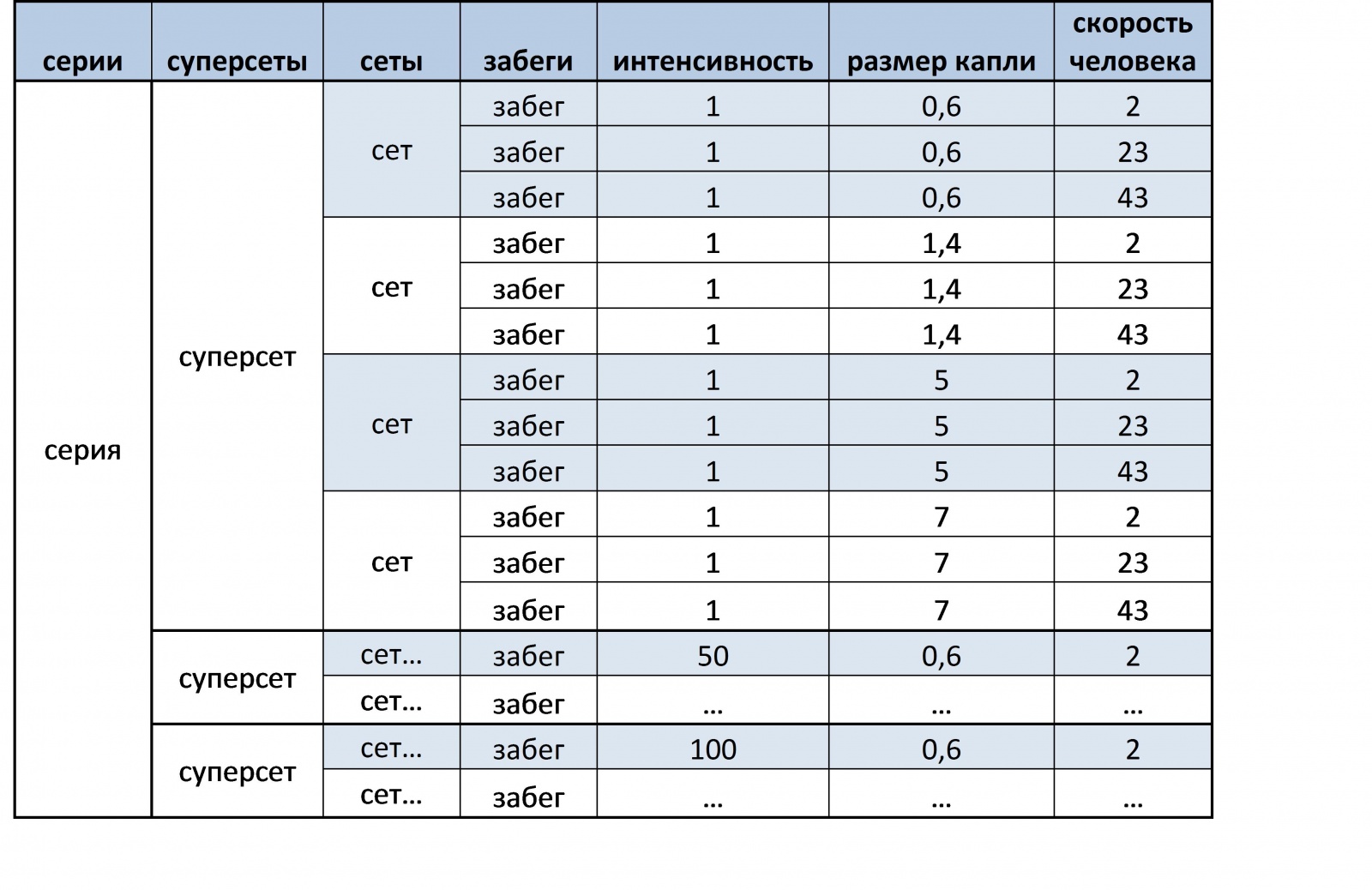 Моделирование бега под дождем - 4