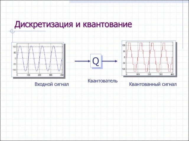 Алгоритм сжатия файлов формата jpeg