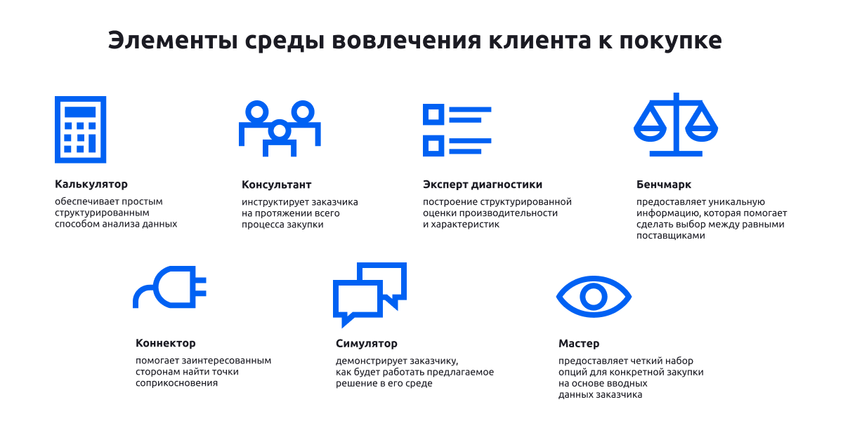 Выход на западный рынок: как взаимодействовать с заказчиками - 2