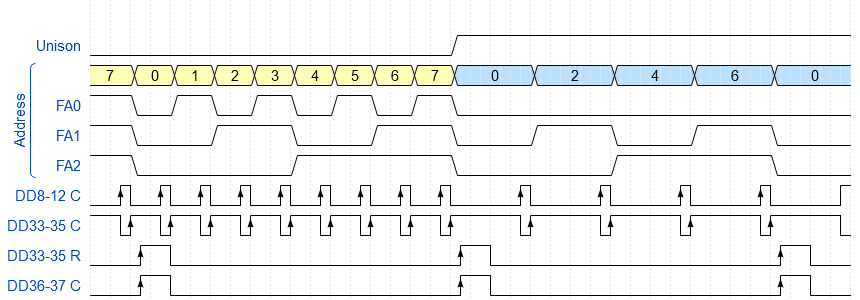 Внутренний мир Форманты П432 - 4