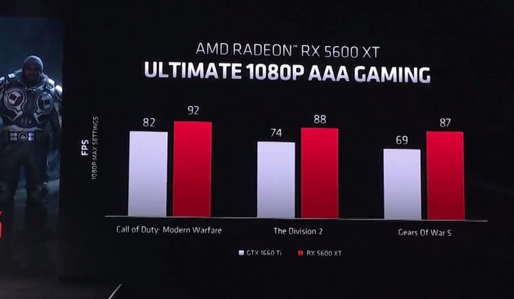 CES 2020: AMD представила Radeon RX 5600 XT для «ультимативного» гейминга в 1080p