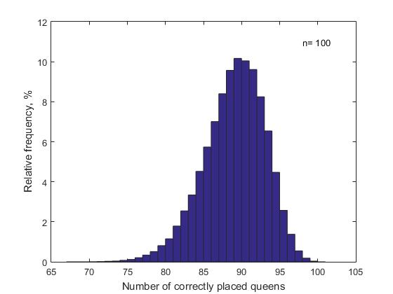 n-Queens Completion Problem — линейный алгоритм решения - 2