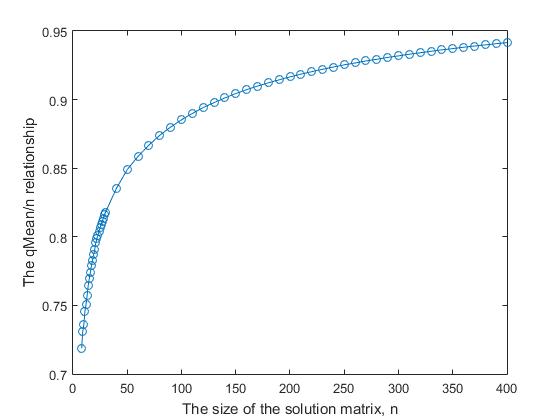 n-Queens Completion Problem — линейный алгоритм решения - 3