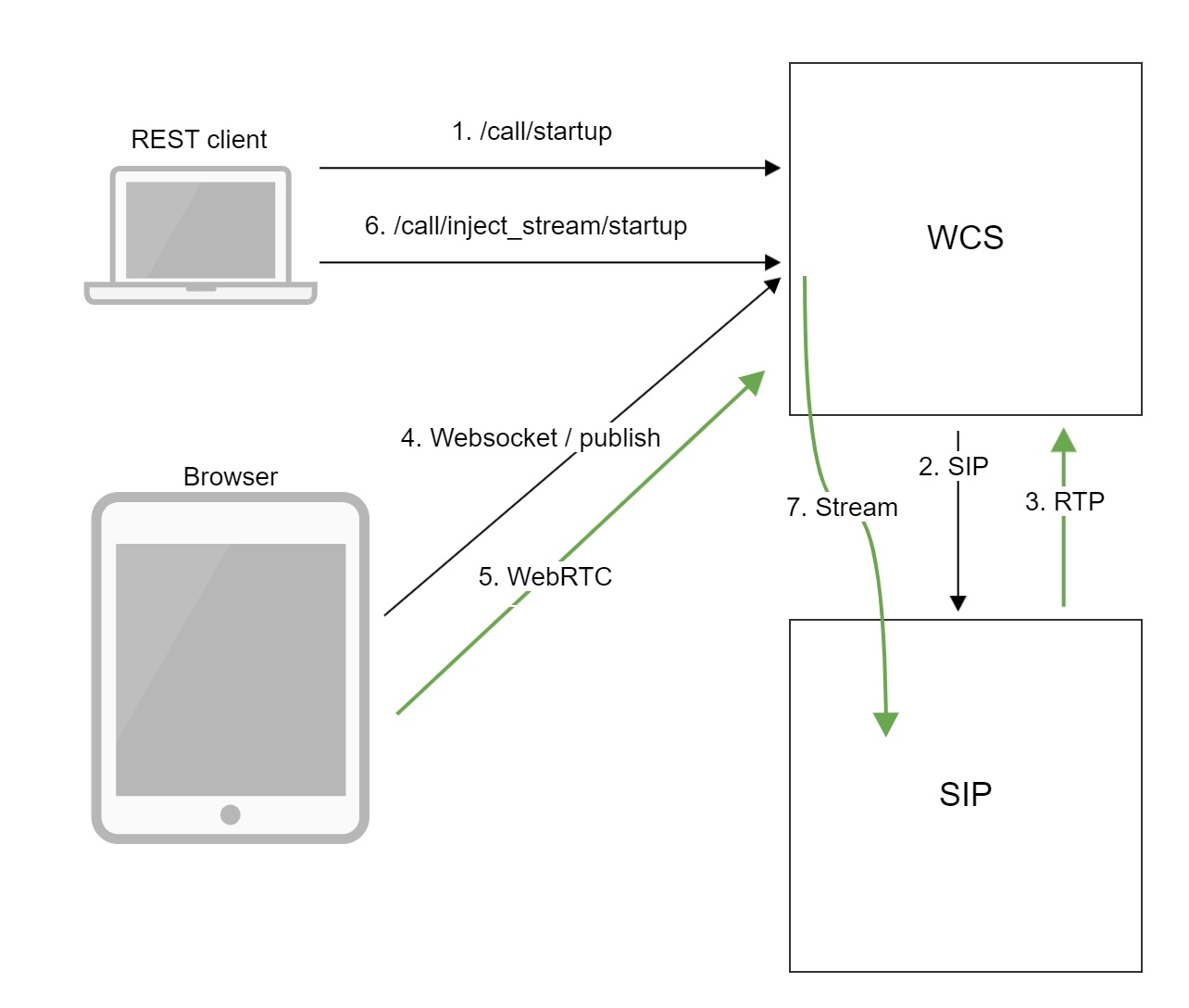 Обзор WCS 5.2 — WebRTC сервера для веб-разработчиков онлайн трансляций и  видеочатов