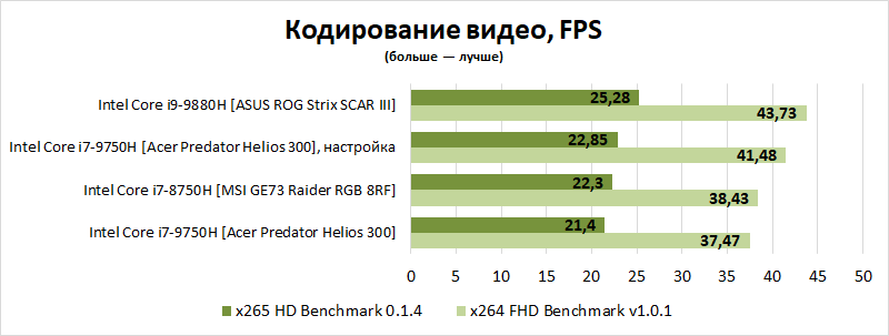 Новая статья: Итоги 2019 года: игровые ноутбуки