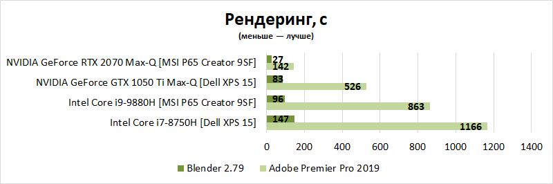 Новая статья: Итоги 2019 года: игровые ноутбуки