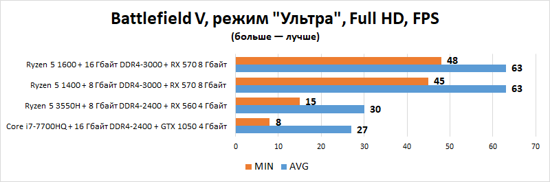 Новая статья: Итоги 2019 года: игровые ноутбуки