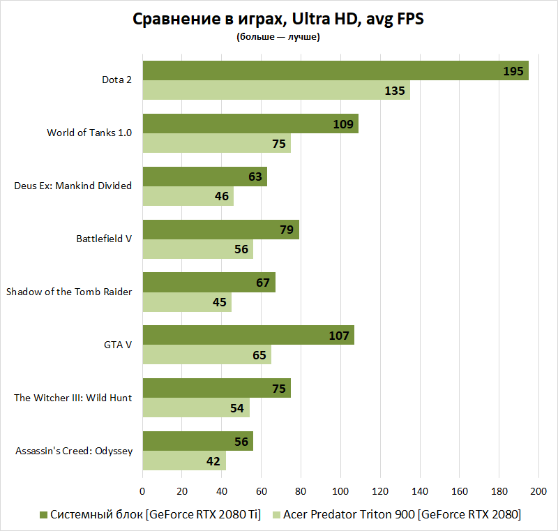 Новая статья: Итоги 2019 года: игровые ноутбуки