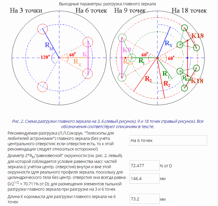 Проектирование и изготовление телескопа - 3