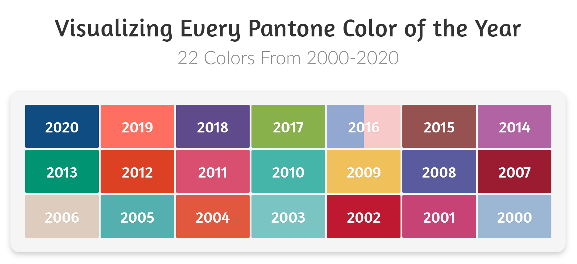 В каких цветах отмечать 2024. Пантон 2000-2020. Цвета года пантон по годам. Pantone цвет года. Pantone цвета года по годам.