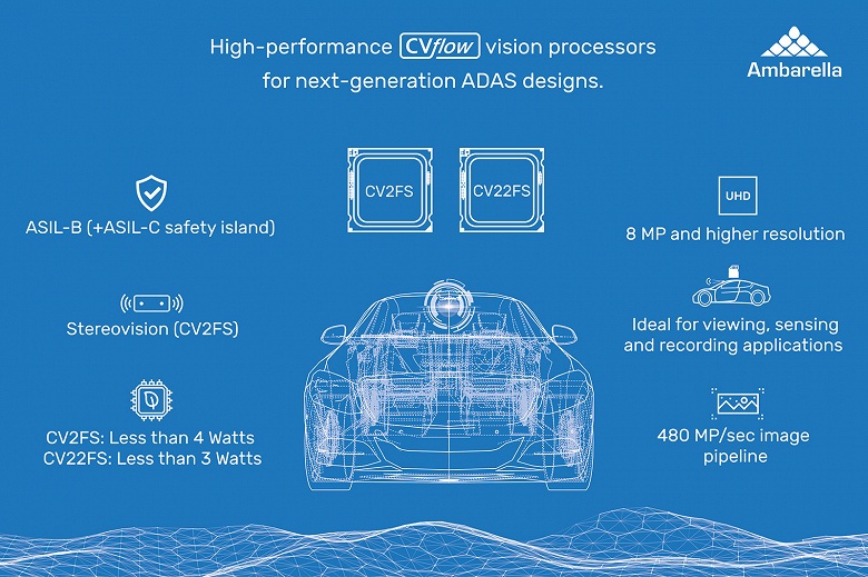 Однокристальные системы Ambarella CV22FS и CV2FS предназначены для систем помощи водителю (ADAS)