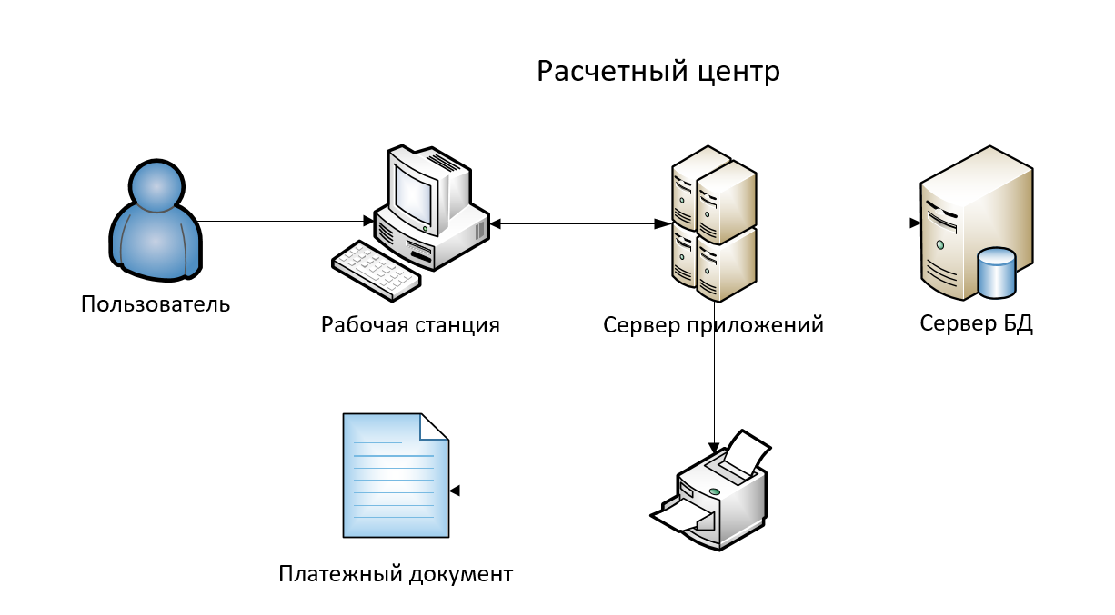 Highload проекты что это