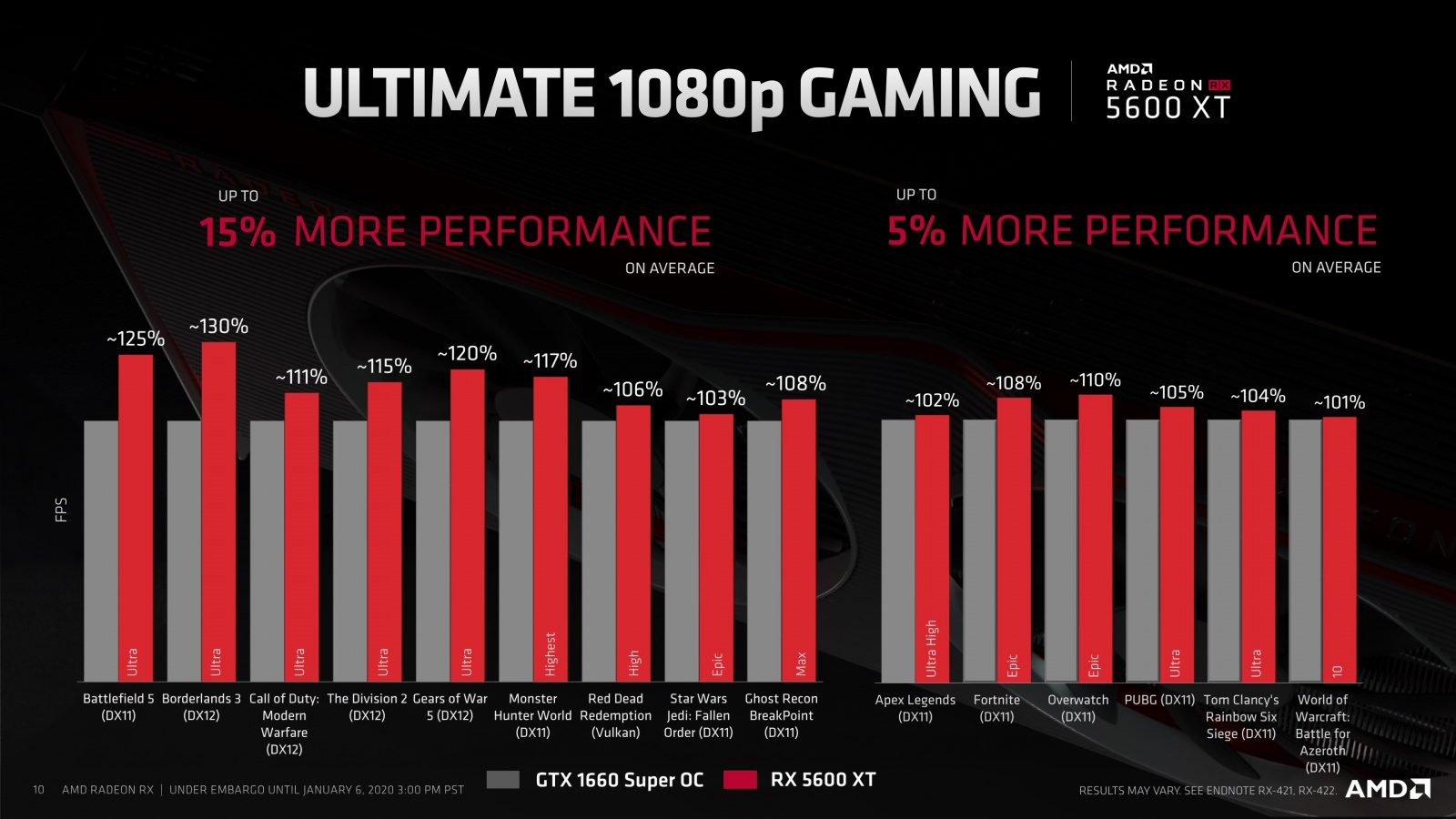 На CES 2020 AMD представила 64-ядерный десктопный Ryzen Threadripper 3990X, видеокарту Radeon RX 5600 и мобильные CPU - 18