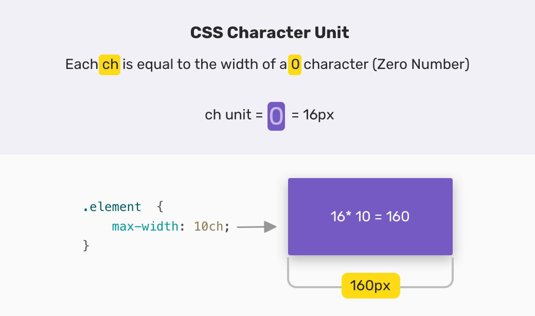 Свойства Min и Max width-height в CSS - 19