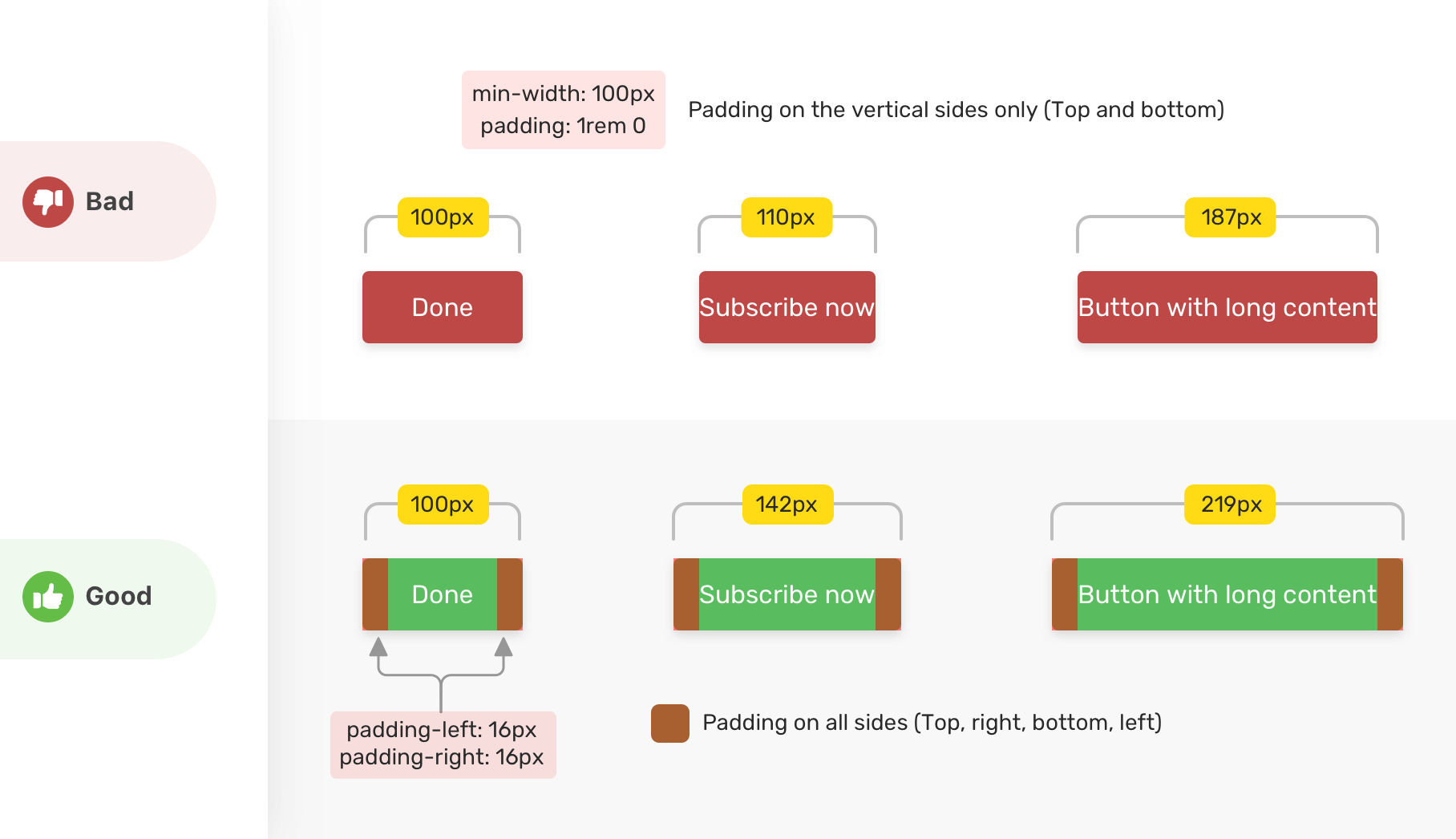 Свойства Min и Max width-height в CSS - 3