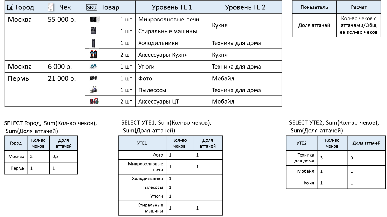 Tableau в рознице, реально? - 3