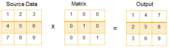 Tableau в рознице, реально? - 6