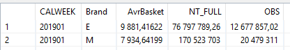 Tableau в рознице, реально? - 7