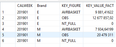 Tableau в рознице, реально? - 8