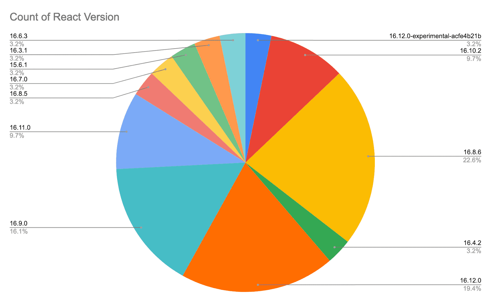 Бандлинг JavaScript-кода и производительность: передовые методики - 5