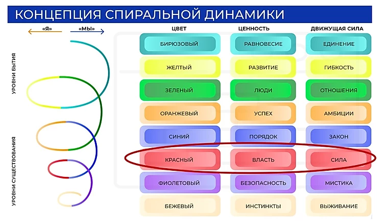 «Красная» корпоративная культура — главная проблема российского бизнеса (Часть 1) - 1