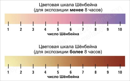 Про Володю и озонатор - 5