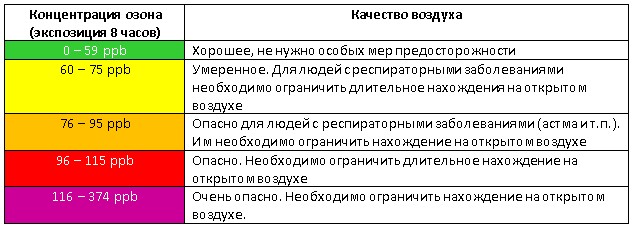 Про Володю и озонатор - 7