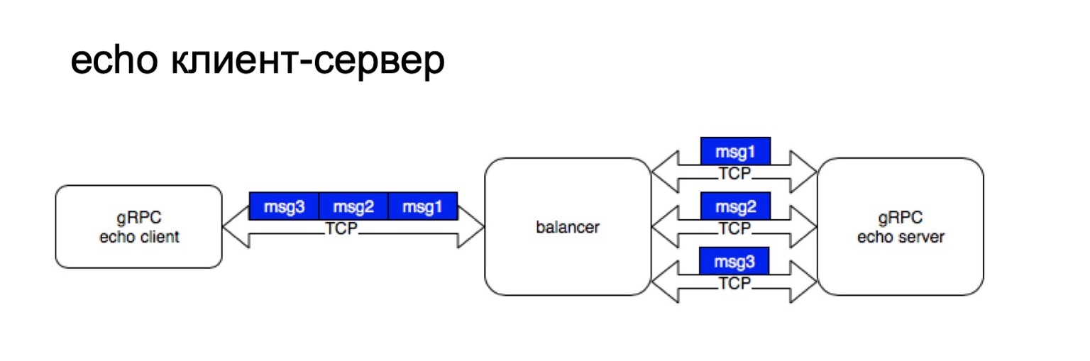 gRPC в качестве протокола межсервисного взаимодействия. Доклад Яндекса - 9