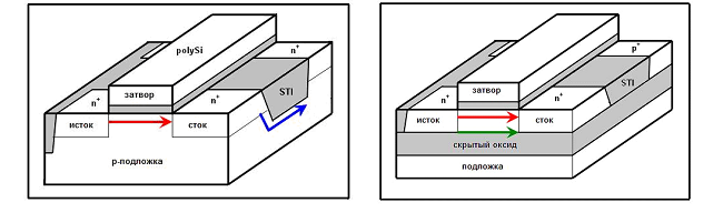 Краткая история космических микропроцессоров, часть вторая - 2