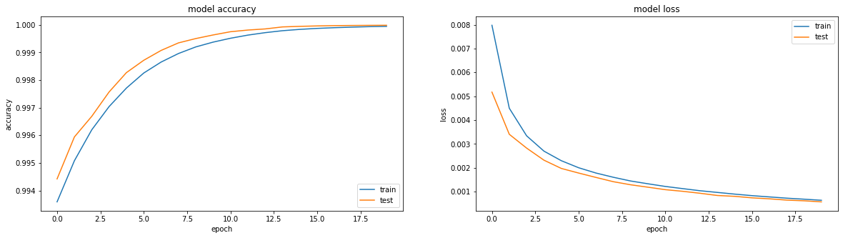 Основы deep learning на примере дебага автоэнкодера, часть №1 - 13