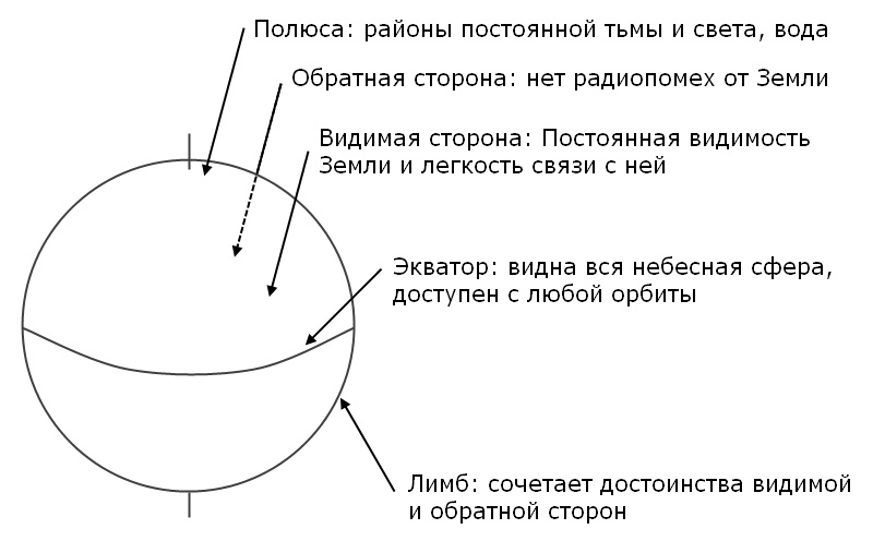 Задачи для лунной базы - 2